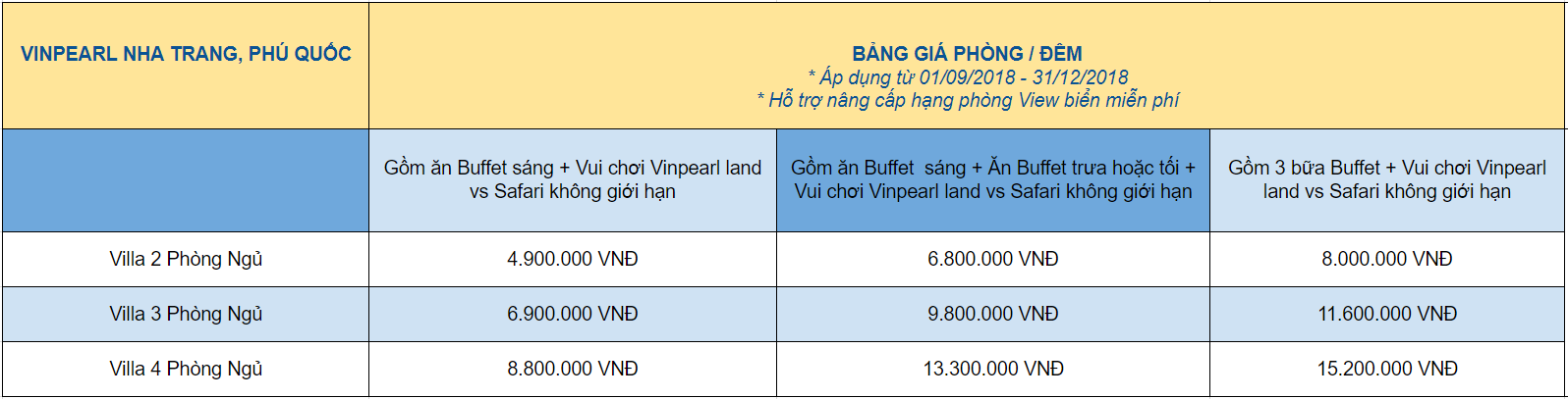 Chương trình khuyến mại nghỉ dưỡng vinpearl với voucher villa plomotion