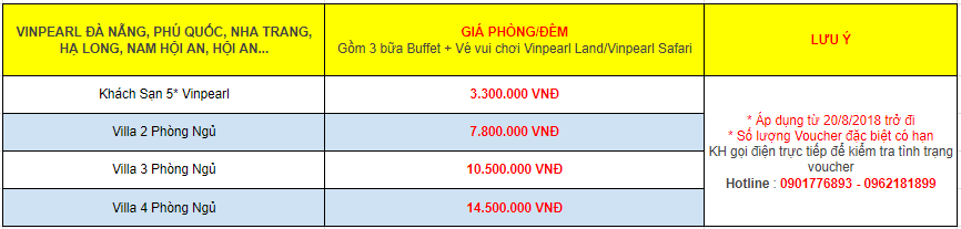 Giá voucher Vinpearl Giá rẻ áp dụng từ tháng 10- 12/2018