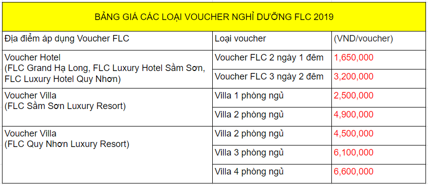 Bảng giá voucher nghỉ dưỡng tại khách sạn flc sầm sơn thanh toán